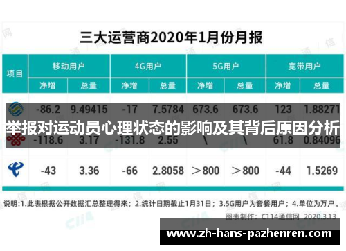 举报对运动员心理状态的影响及其背后原因分析
