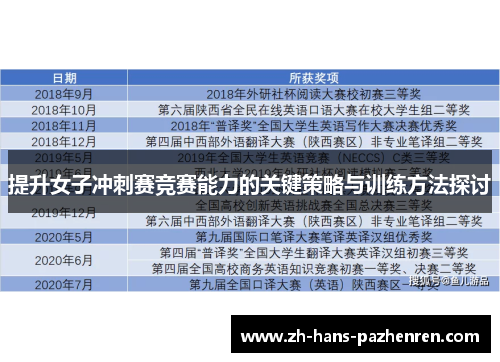 提升女子冲刺赛竞赛能力的关键策略与训练方法探讨