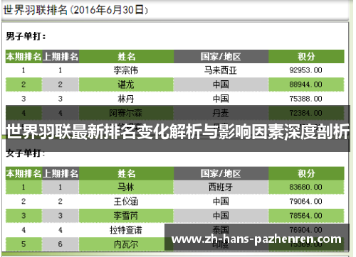 世界羽联最新排名变化解析与影响因素深度剖析