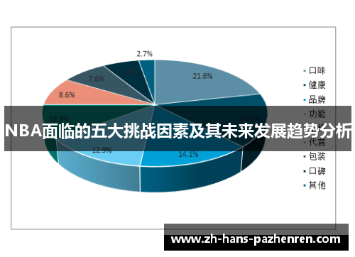 NBA面临的五大挑战因素及其未来发展趋势分析