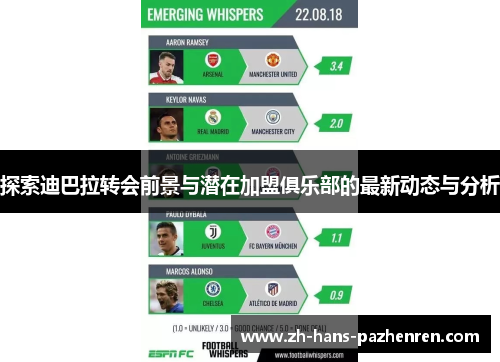 探索迪巴拉转会前景与潜在加盟俱乐部的最新动态与分析