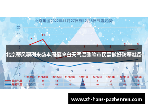 北京寒风凛冽来袭本周最冷白天气温骤降市民需做好防寒准备