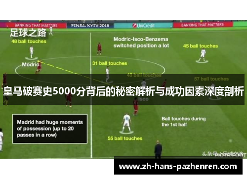 皇马破赛史5000分背后的秘密解析与成功因素深度剖析