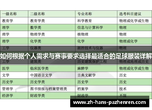 如何根据个人需求与赛事要求选择最适合的足球服装详解