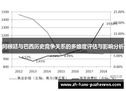 阿根廷与巴西历史竞争关系的多维度评估与影响分析