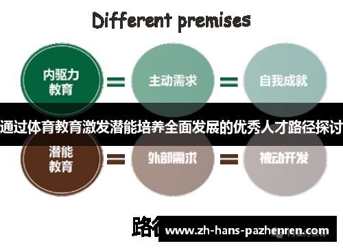通过体育教育激发潜能培养全面发展的优秀人才路径探讨