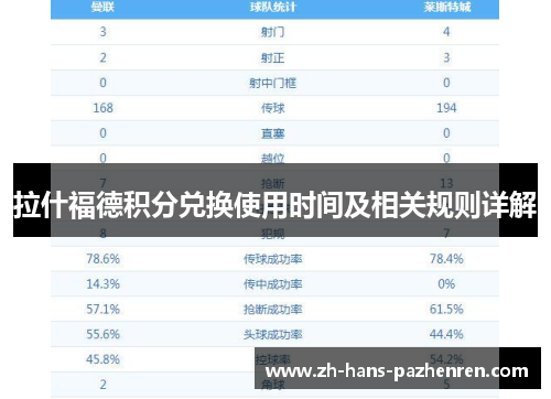 拉什福德积分兑换使用时间及相关规则详解