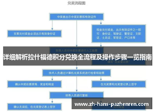 详细解析拉什福德积分兑换全流程及操作步骤一览指南