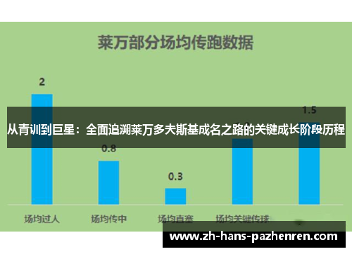 从青训到巨星：全面追溯莱万多夫斯基成名之路的关键成长阶段历程