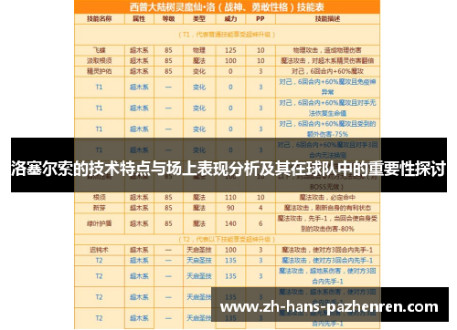 洛塞尔索的技术特点与场上表现分析及其在球队中的重要性探讨