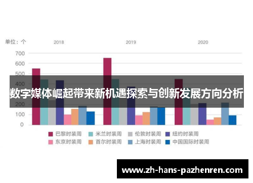 数字媒体崛起带来新机遇探索与创新发展方向分析
