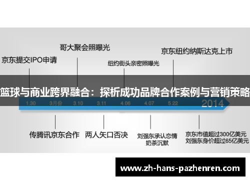 篮球与商业跨界融合：探析成功品牌合作案例与营销策略