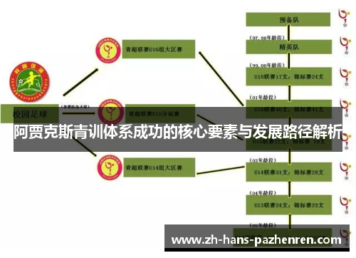 阿贾克斯青训体系成功的核心要素与发展路径解析